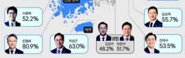����� �켼������ �缱���泲 �ʹں�