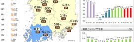  3б λ  0.38% ö