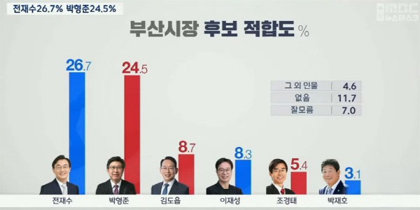 �����ϱ��� ���� ���� �������缭 �����-������ ����