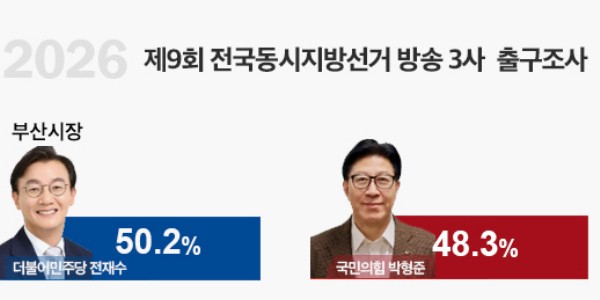 �λ� ������������� ��������� �������泲 ���� �켼