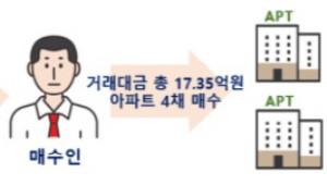 ܱ  ҹ ǽ ŷ 290 ߡ ݰ ߱