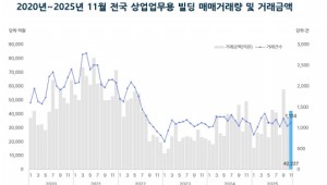 ������������ �ŷ�������� ����� 1���� ��ꡤ�λ�