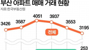 ���������ԡ� ���� �ٰ� �λ� �������ε��� ���� ����