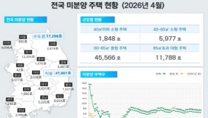 �λ����� �̺о�����, �� �� ���� �ٽ� ����