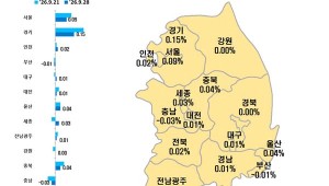 �λ� ����Ʈ �Ÿ� ħü�ϷΡ��ؿ�롤������������ ������