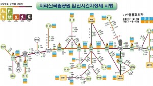 ������ Ž��� ���� ����