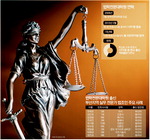 ���� Ưȭ�о� �Ҽ۸� �ôٰ� ��� �������������� ������