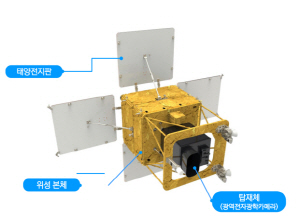 �츮���� ���� �� ���� 7�� 7�� ���� �̱����� �߻�