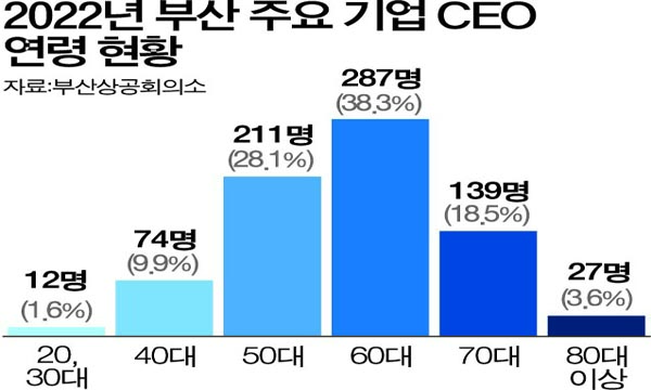 �λ� �ֿ��� CEO �ʰ���ȭ�������뱳ü, ������ȸ ������