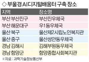 AI�����й���� �ű� 32���ҡ��ο�� 6�� �߰�