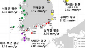 36�Ⱓ �츮���� �ؼ��� �� 11.5�� ������