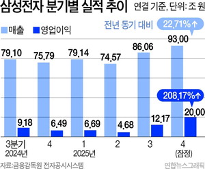 �б� ������ 20�� ���ġ��Ｚ���� ������