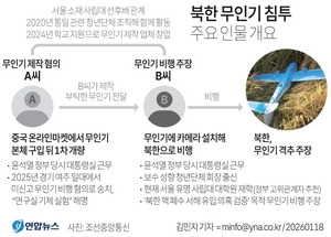 ����ħ�� ���α� ���۵�, ��뵵 �Ŵ���ɽ� ���