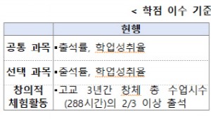 ���������� ���ð��� �⼮ ���ϸ� ���� �� �� �ִ�