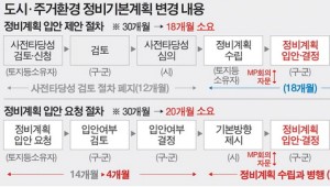 �λ� �簳�� ��������������Ⱓ �ִ� 1�� ����