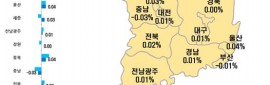 �λ� ����Ʈ �Ÿ� ħü�ϷΡ��ؿ�롤������������ ������