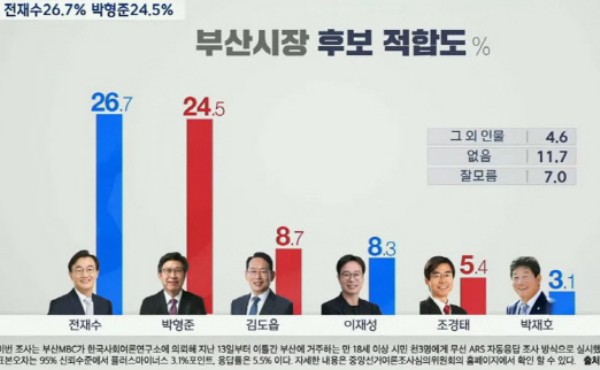 �����ϱ��� ���� ���� �������缭 �����-������ ����