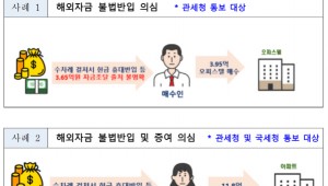 ���ǽ��ڡ����� �ŷ� �� �ļ� �θ��� �ܱ��ε� ������� ���ߵ�