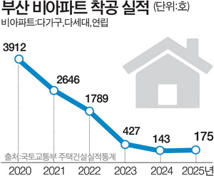 ���� ���ְ� ��ٸ��� ���� ��������, �λ� �۳� 175������5��� 95%��