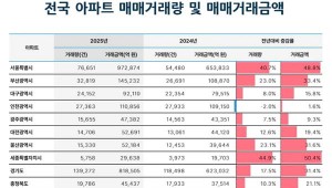 �۳� �λ� �ε��� ����Ʈ ���±⡯ �� ���ѱ⡯