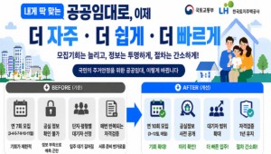 �����Ӵ����� ���� �ñ�, �� 7ȸ���� 10ȸ�� �þ��