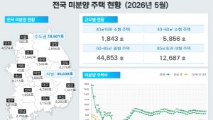 �λ����� �ذ� �� �̺о� ����, �� �� ���� �ٽ� ����