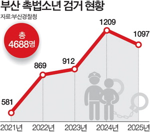 �λ� �˹��ҳ� 5��� �� ���桦���� ���� ���� �Һپ���