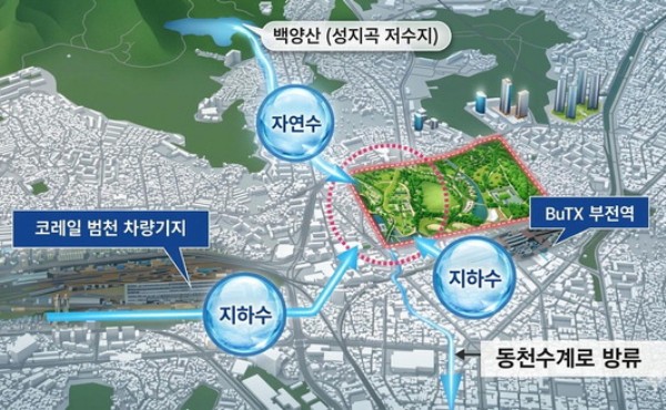 ��ɵ� ���ϼ� ����� ��õ ��������