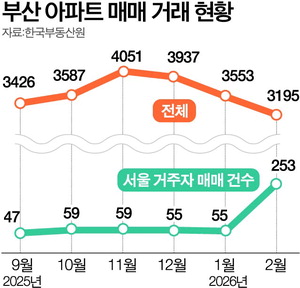 ���������ԡ� ���� �ٰ� �λ� �������ε��� ���� ����