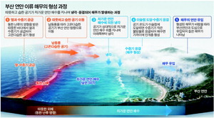 �λ� ��7�� �ع� �̽��͸��� Ǯ�ȴ�