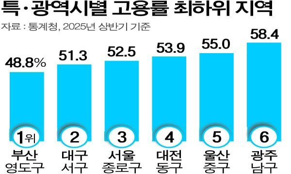    50% ȸ2° 228 á 
