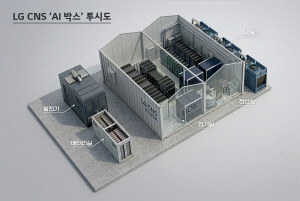 �����̳ʿ� GPU 576�塦��AI �ڽ��� �λ꿡 ù ��