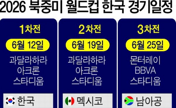 ������ ���� ź ü�ڡ�6�� 12�� �ѱ��� ù ���