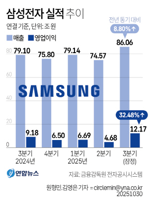 Ｚ 3б  12.2ݵü  7