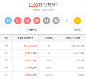 1199ȸ ζ  1 17÷  16 9560 