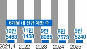 ���о簡������ ��������û������ �����䡯