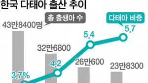 ��� �ִµ� �ٵ��̴� �þ��١��λ� ��ü 5% ����