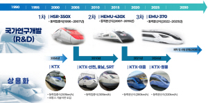 �ü� 370km�� �޸��� ������ ���ӿ��� ��� ���������