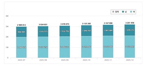 ������ġ�� �� �ްڴ١�����, 320�� �� ����