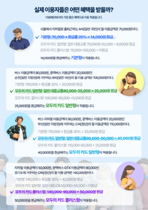 ������� ī�塯, 2�� 4�Ϻ��� �������� �̿� ����