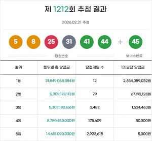 1212ȸ �ζ� ���� 1�� 12������÷�� �� 26�� 5408�� ����