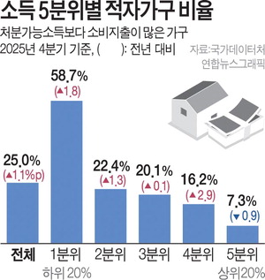 4���� �� 1�� �����ڡ���6�� ���� ���� �ְ�