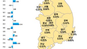 �λ� ����Ʈ�� ��¼� �����㡯