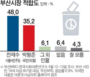 ��� �ĺ� Ȯ�� �ڿ������, �ӿ� ���� ����