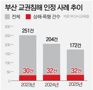 ���� ���� ���ӿ� �ָ��������Ǻ�ȣå �����ľ�湮�� ����