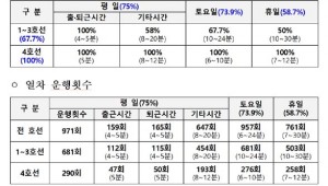 �λ굵��ö 7�� ���� ���缭����22�� ��� ��������