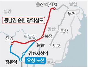 �������� ����ö���� ���ؽ�û������������