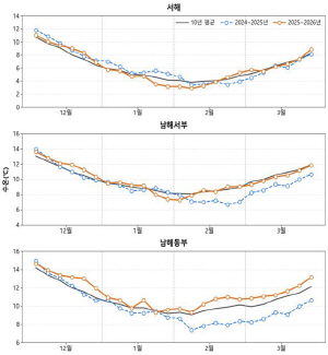 �����ܿ�~�ʺ� ���� 1�� ��������