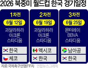 ������ ���� ź ü�ڡ�6�� 12�� �ѱ��� ù ���(����)